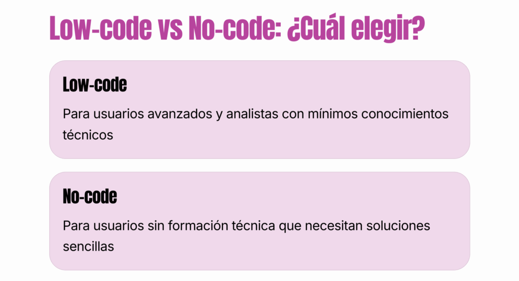 ¿Qué es el low-code y por qué está revolucionando el desarrollo de software?