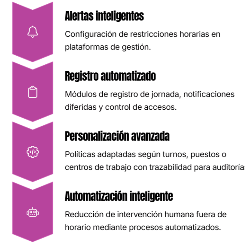 La desconexión digital: clave para el bienestar laboral y la gestión inteligente del talento