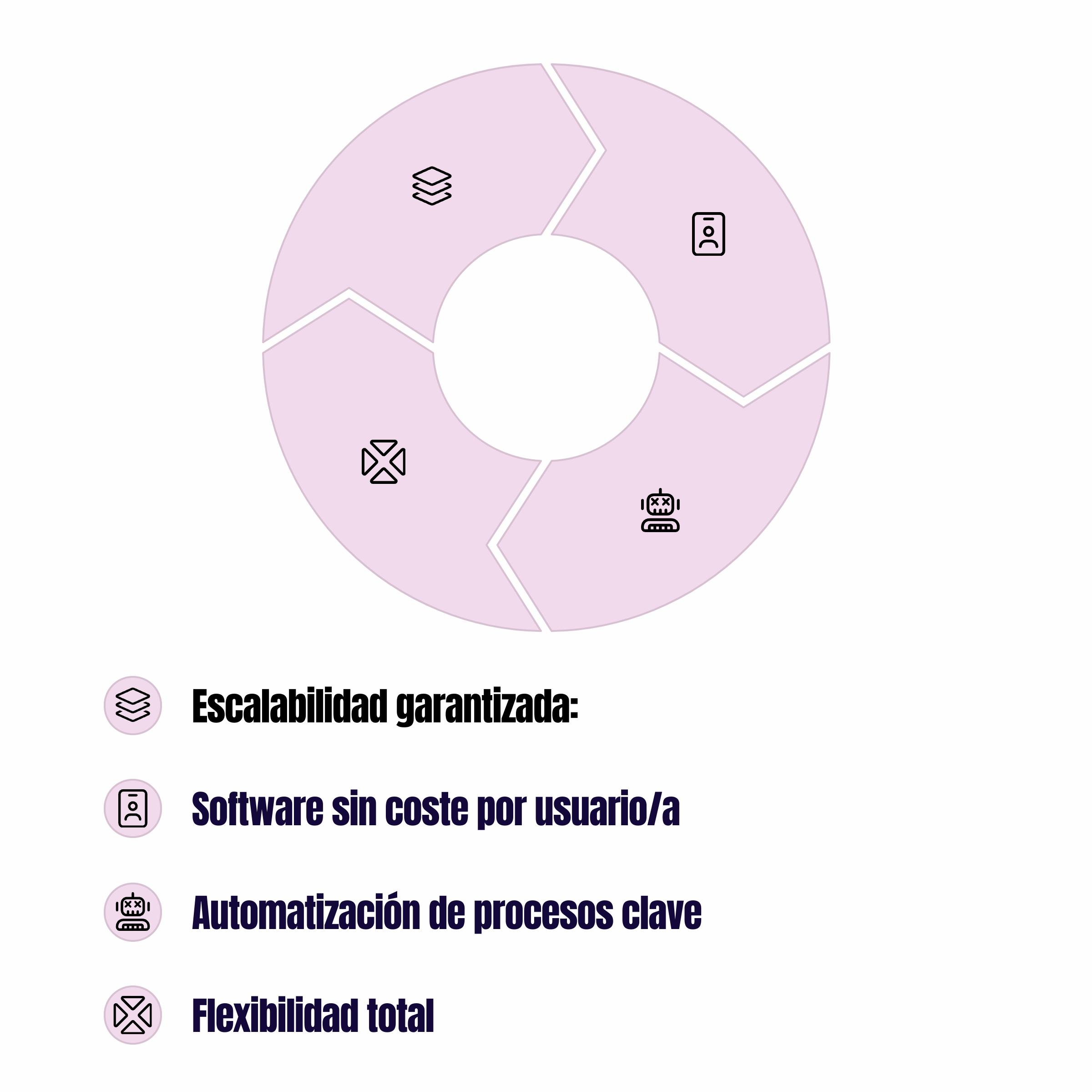 Automatiza RRHH sin licencias caras: el poder del low-code