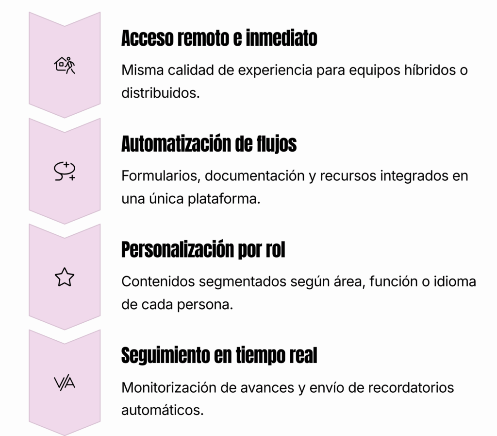Marca empleadora y digitalización: la importancia de un buen onboarding