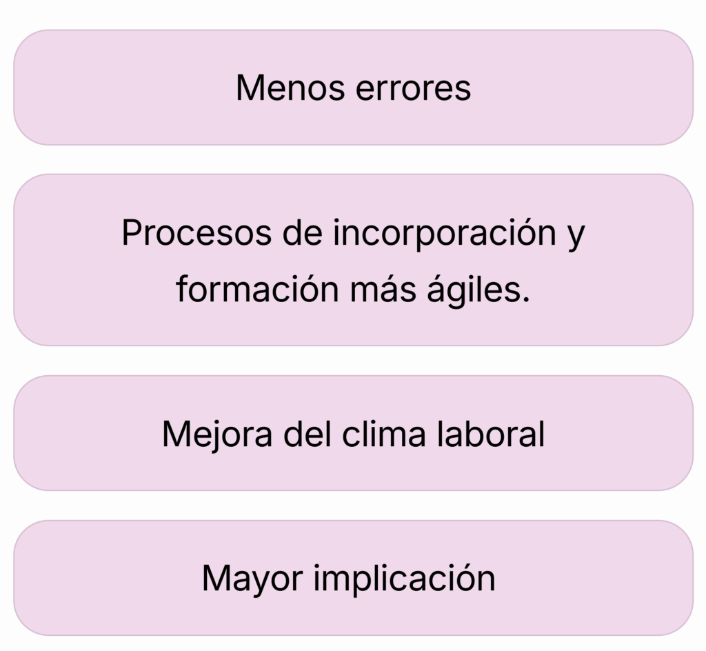 Comunicación transparente: el primer paso para un equipo comprometido