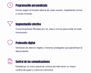 ¿Tu empresa respeta realmente el derecho a la desconexión digital?