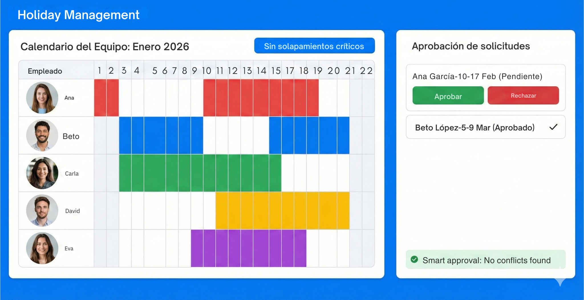 Interfaz de software de gesti&oacute;n de vacaciones a medida de Apptitudinal mostrando calendario de equipo y panel de aprobaci&oacute;n de solicitudes sin solapamientos.