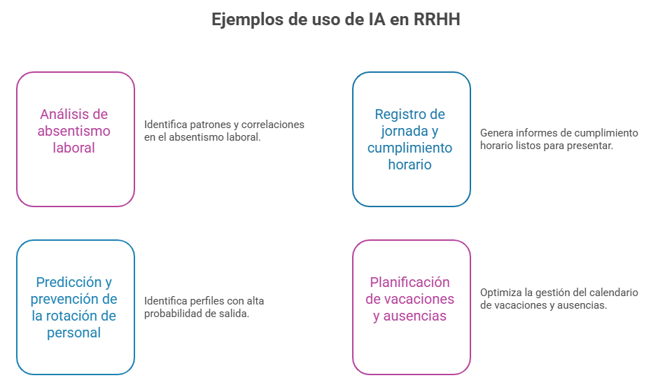 Cuando la IA habla con tu base de datos de RRHH: lo que Claude + Caspio est&aacute; cambiando en la gesti&oacute;n de talento